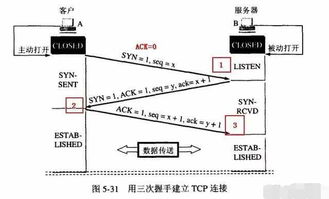 計(jì)算機(jī)網(wǎng)絡(luò)技術(shù)面試常見問題 這些你都準(zhǔn)備好了嗎？——網(wǎng)絡(luò)技術(shù)篇
