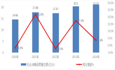 沙雅縣2024年日用家電零售市場發(fā)展報(bào)告
